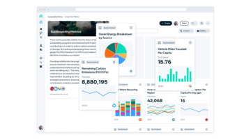 Metaimpact sample dashboard.