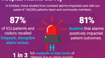 Results of our survey on hospital alarms.