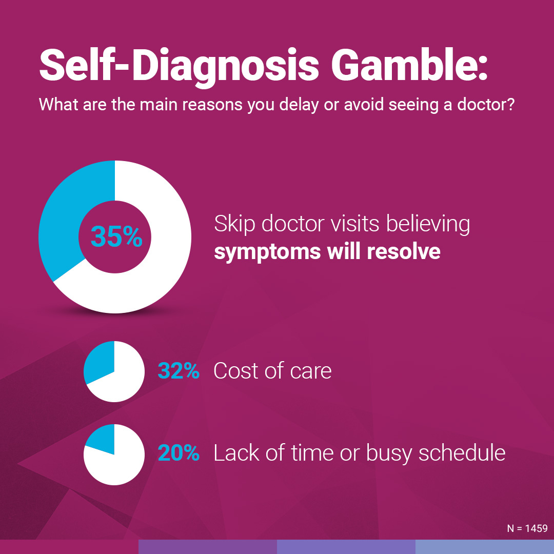 Numbers on why people delay Voice visits.