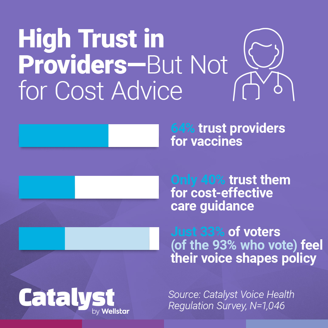 Infographic about cost concerns.