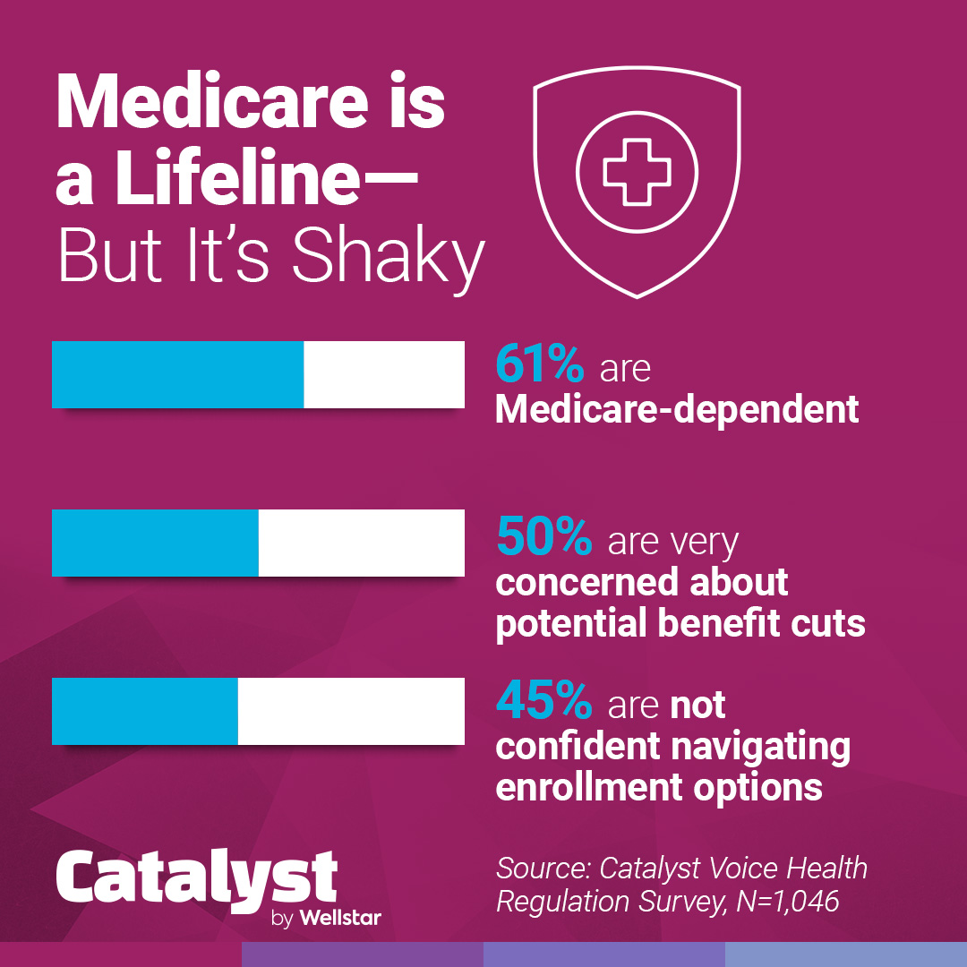 Infographic about medicare concerns.
