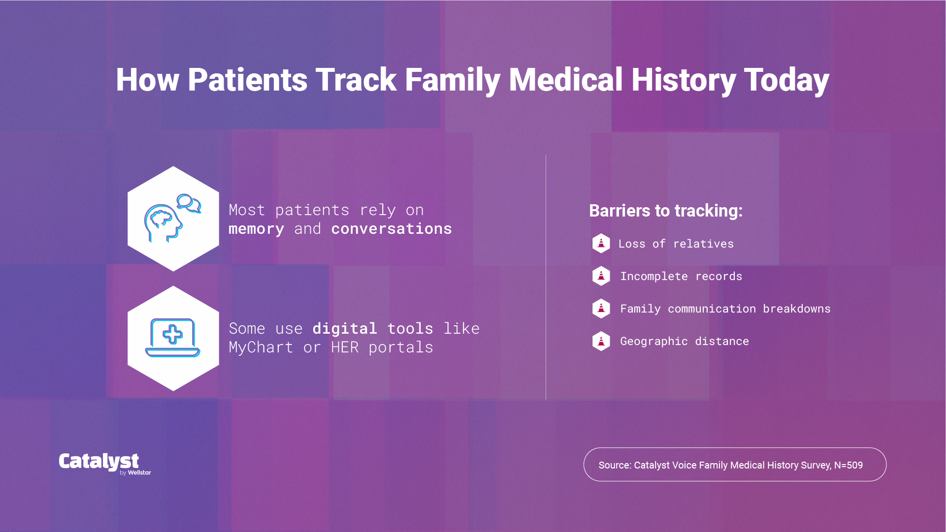 Infographic shows most people rely on memory to track family health; few use digital tools due to record gaps
